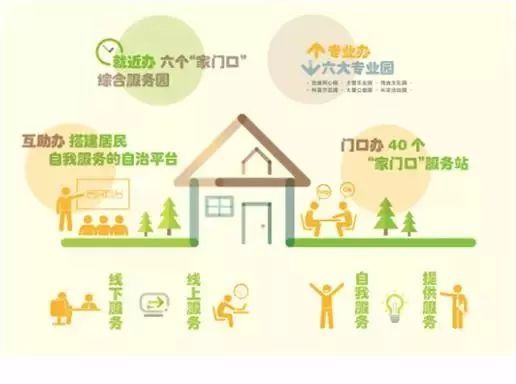 大調(diào)研︱聚焦“家門(mén)口”服務(wù)新實(shí)踐 文娛活動(dòng)、健康咨詢(xún)、老年人關(guān)愛(ài)一攬子解決方案看我們做了啥