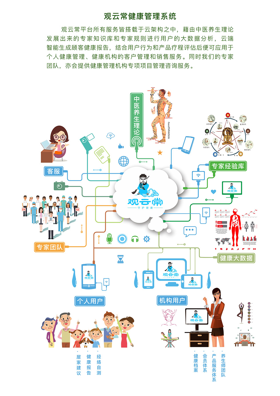 智云健康楊文琳 數(shù)字化慢病管理的中國(guó)樣本與健康咨詢(xún)服務(wù)的未來(lái)